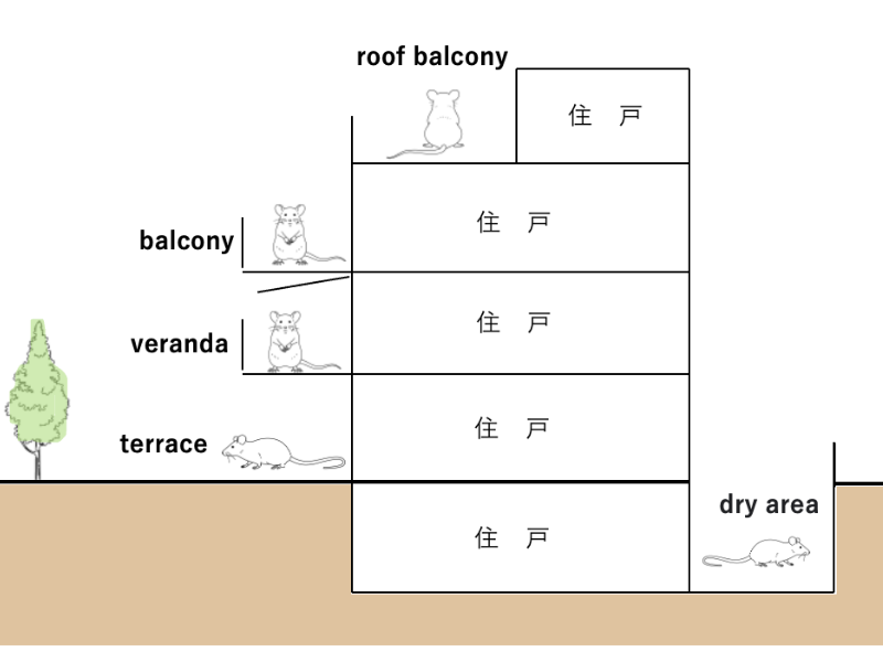 『テラス、バルコニー、ベランダ』一体何が違うの？