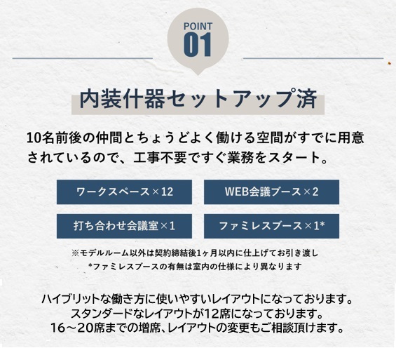 内装什器セットアップ済