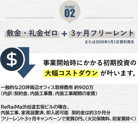 敷金礼金ゼロ＋フリーレント