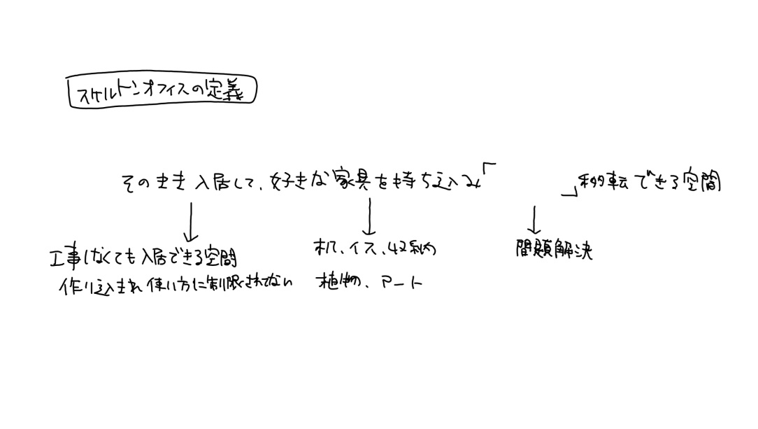 スケルトンオフィスの定義